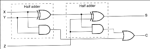 Full Adder using two Half Adder Circuit Diagram